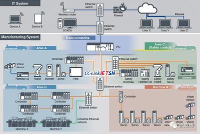 运控设备千兆网络 工业自动化新引擎与网络设备制造新机遇