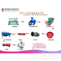 鸡粪发酵翻抛机在生产有机肥中的关键角色与工艺流程解析