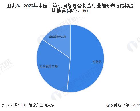 科学家研制出高精度路由器 误差小于3厘米，让网络设备制造更精准定位