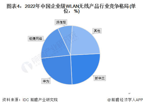 前瞻详解 2023年中国计算机网络设备制造细分市场现状与竞争格局剖析
